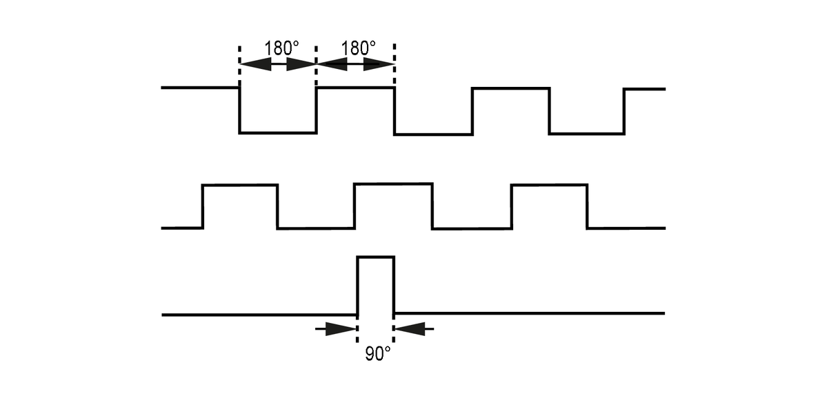 代替品RV6025；IFM增量式编码器，实心轴，HTL